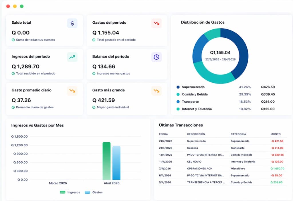 Tablero de Finzi: resumen de saldos, distribución de gastos, ingresos vs gastos y últimas transacciones